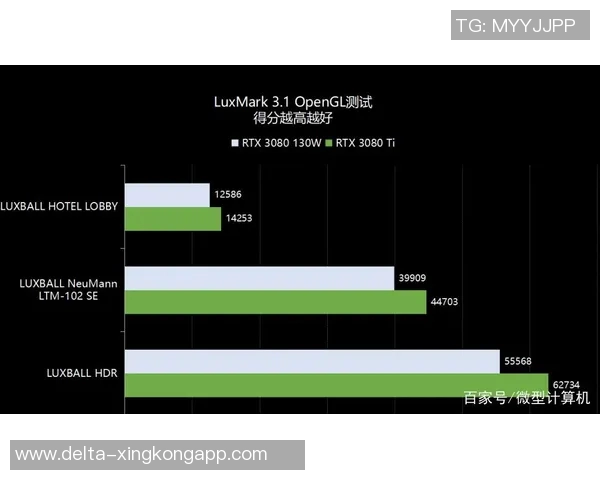 实况足球2017GPU性能分析与优化技巧分享 实况足球2017GPU性能分析与优化技巧分享